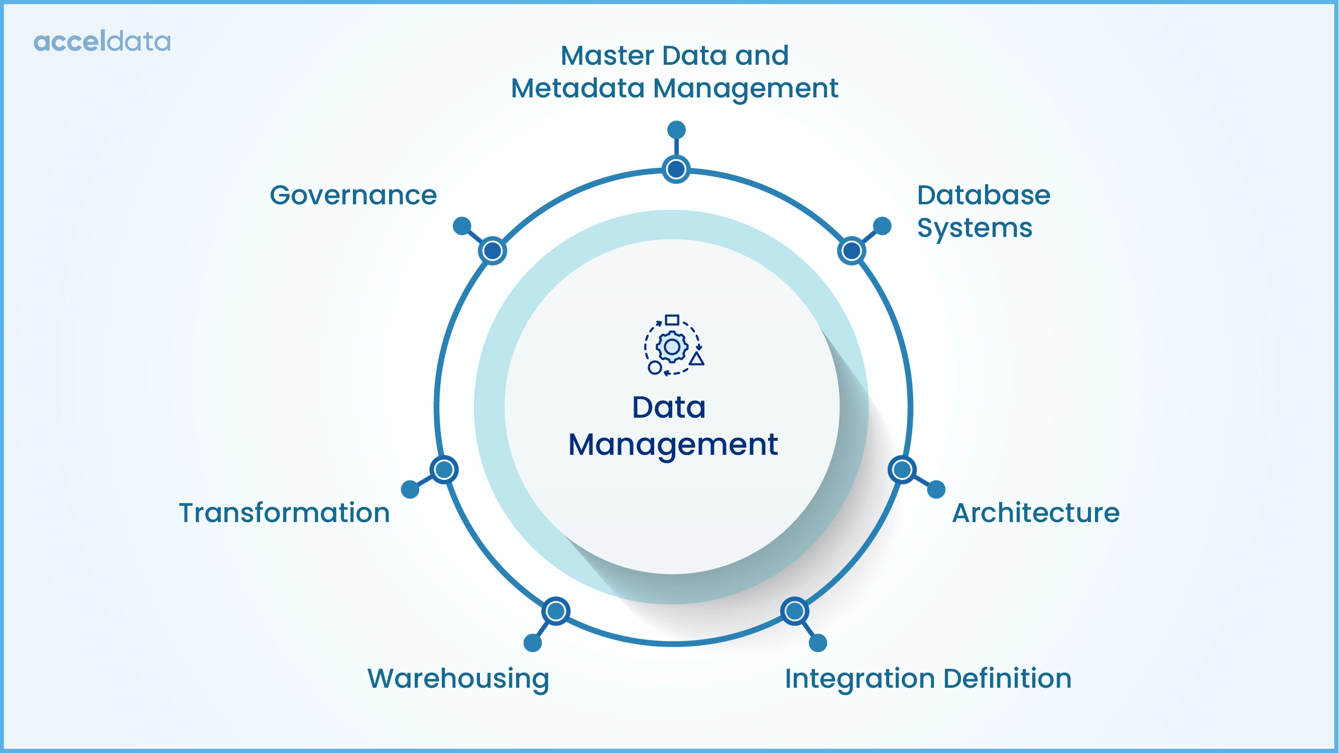 benefits of data governance