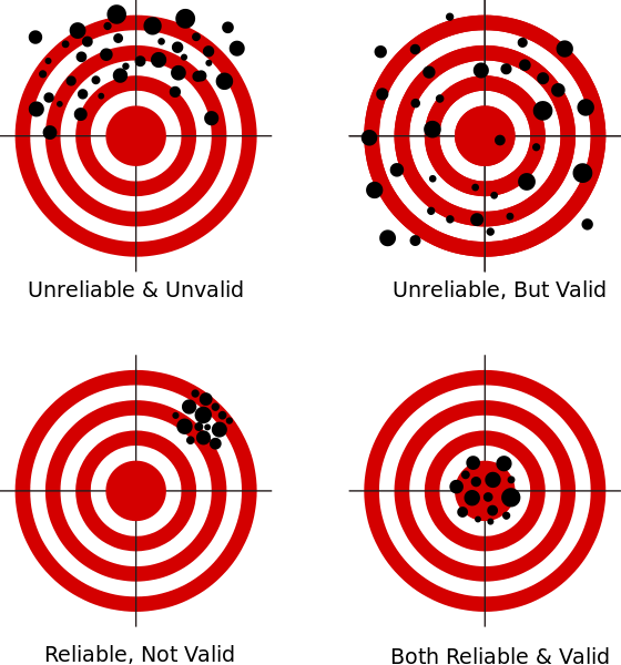 data validity vs. data accuracy