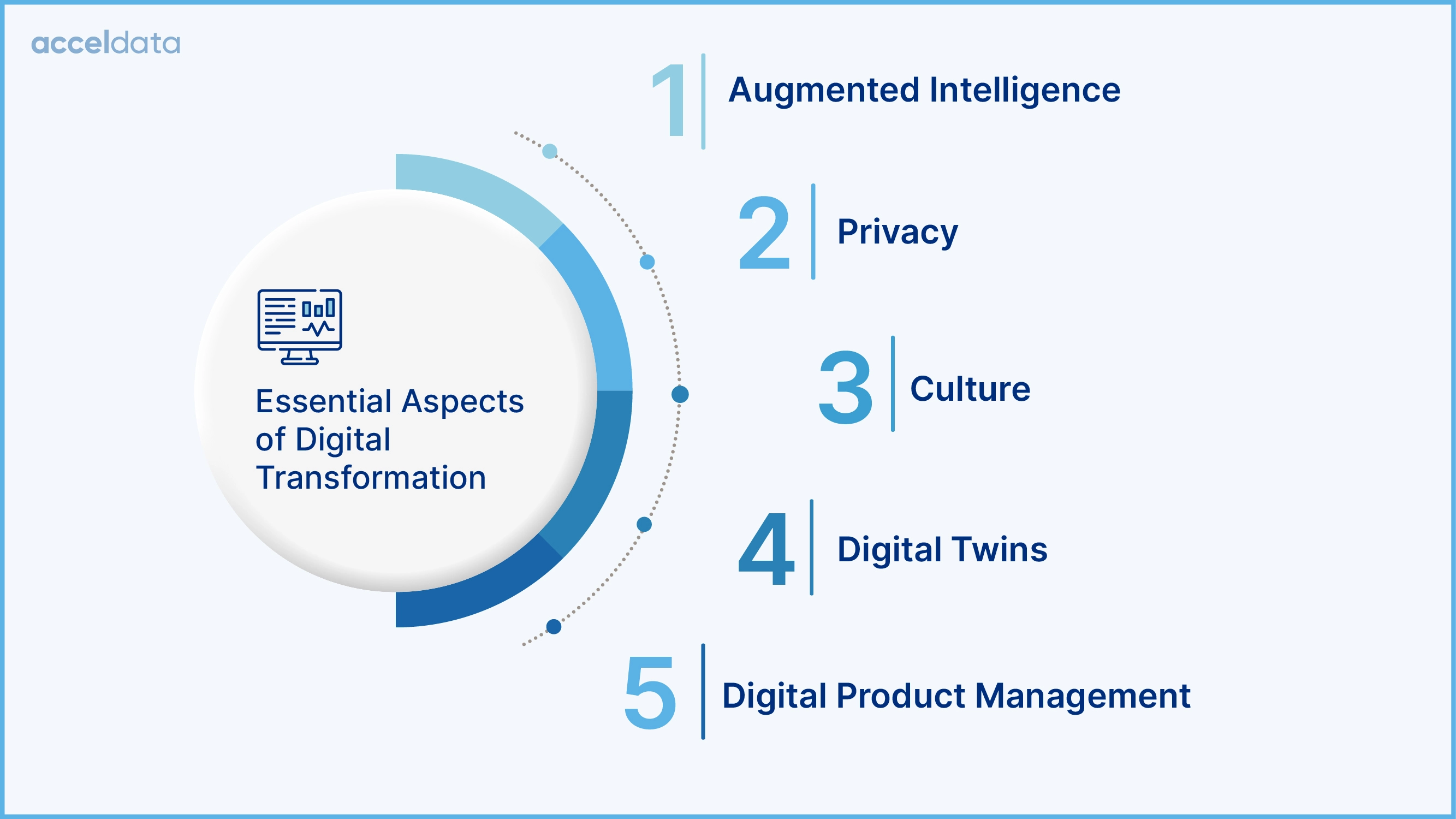digital transformation