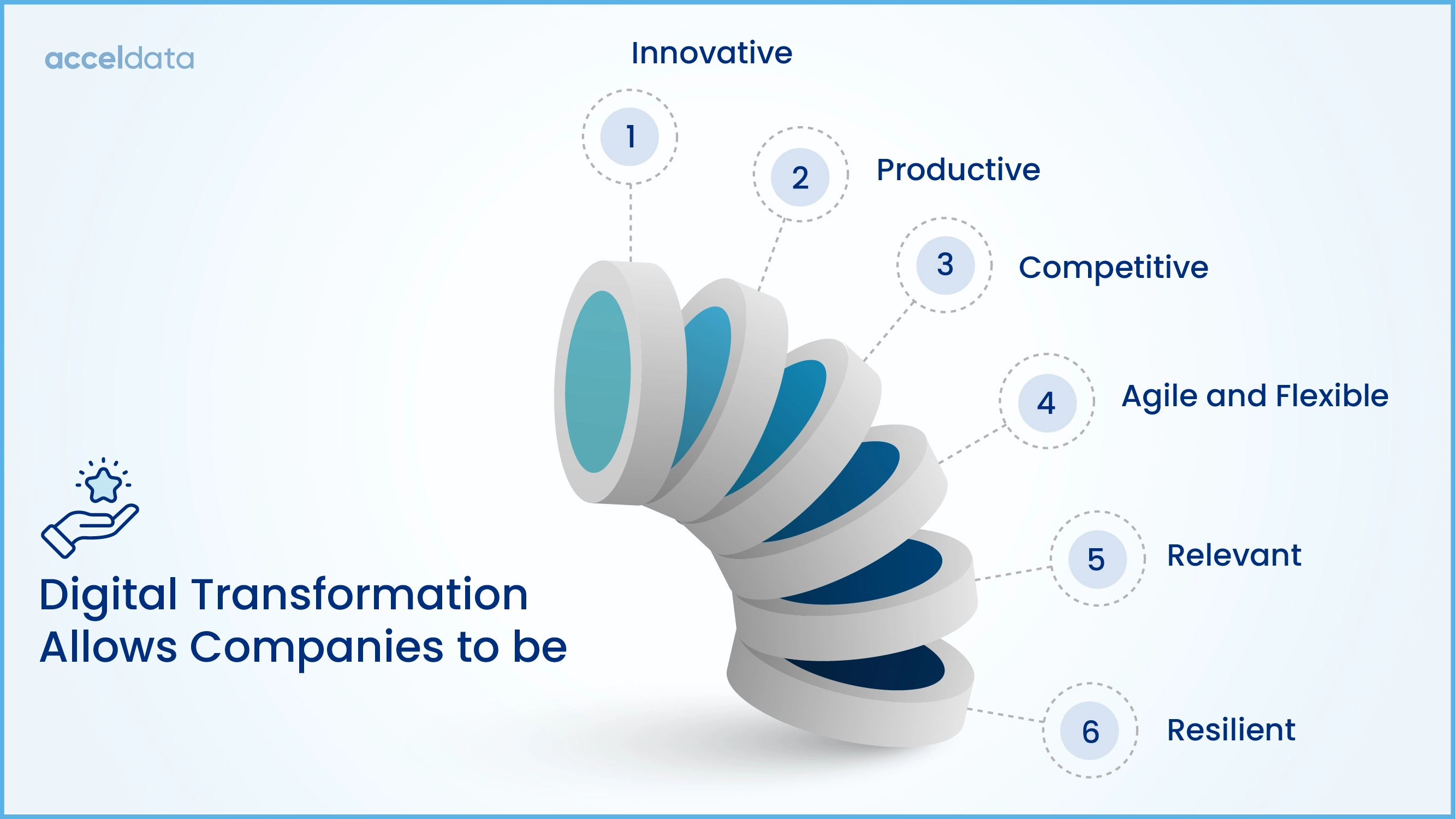 digital transformation