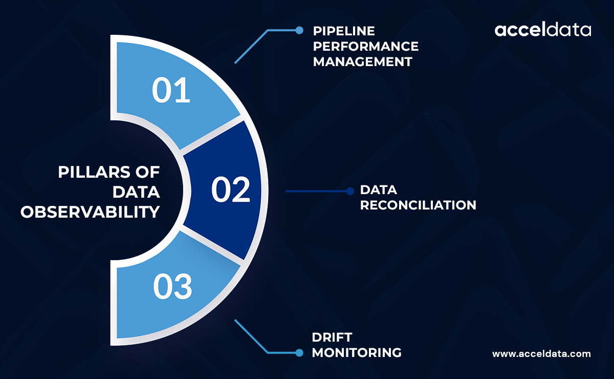 what is Data observability platform?