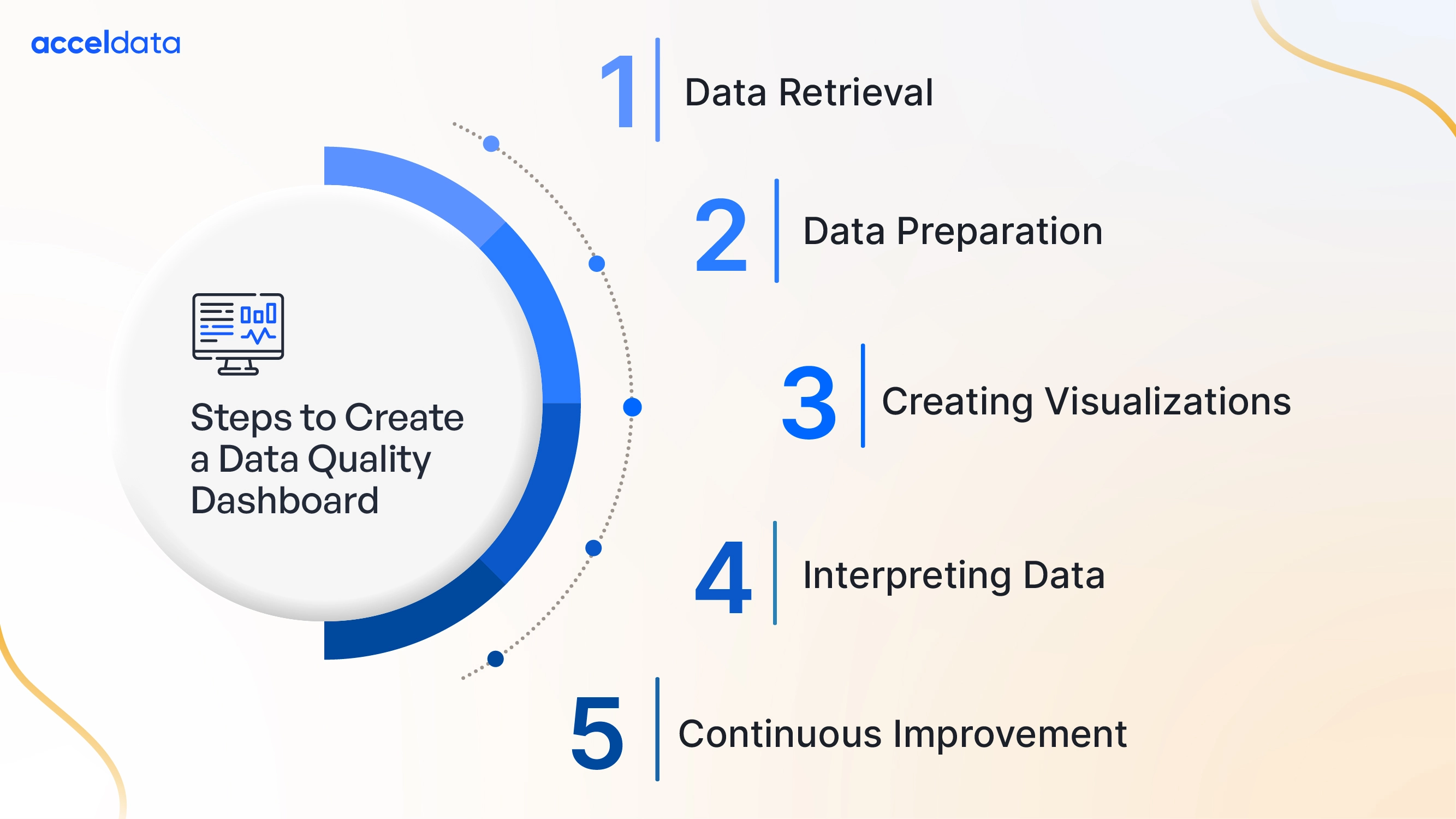 data quality dashboard