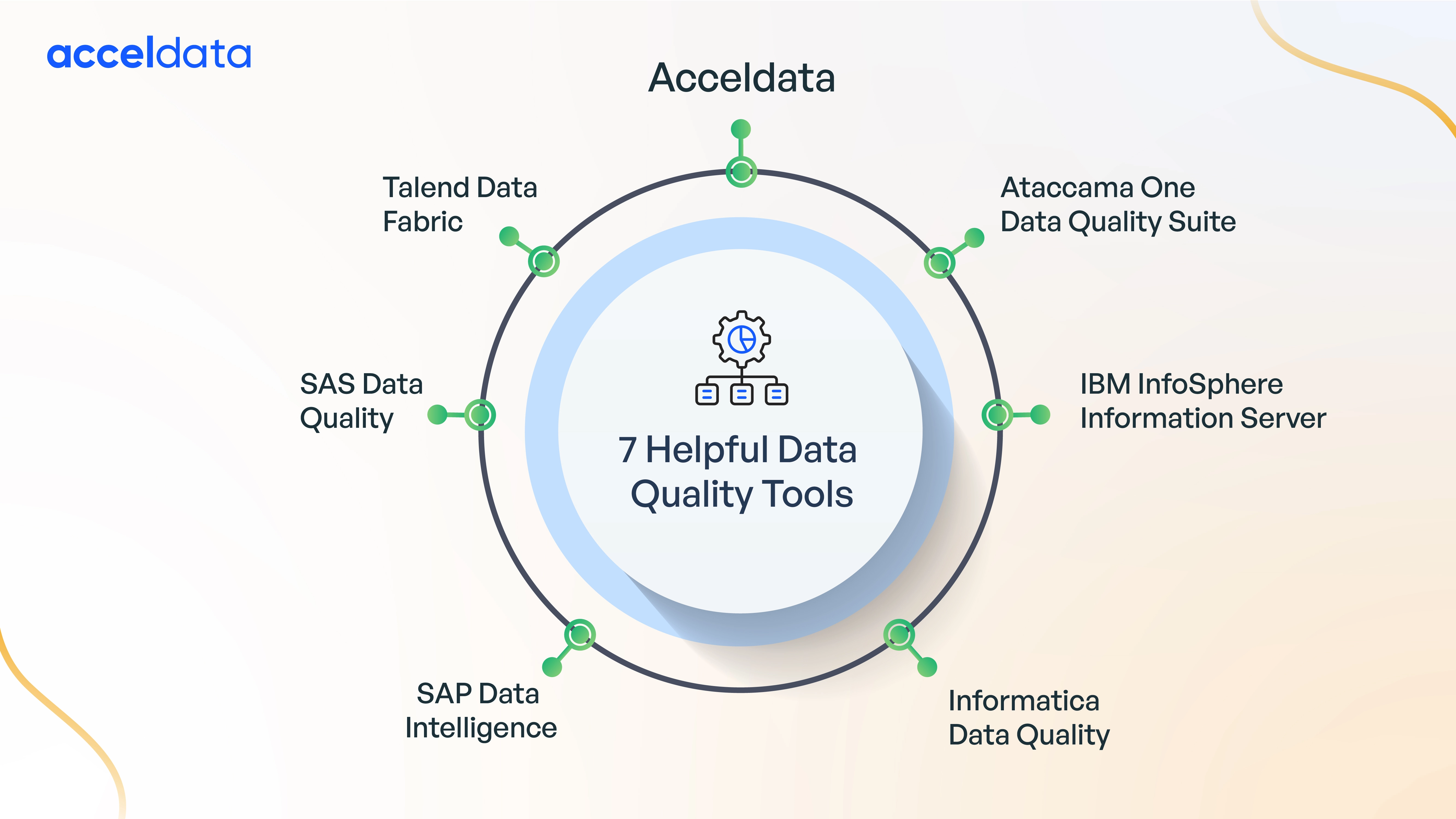 best data quality tools