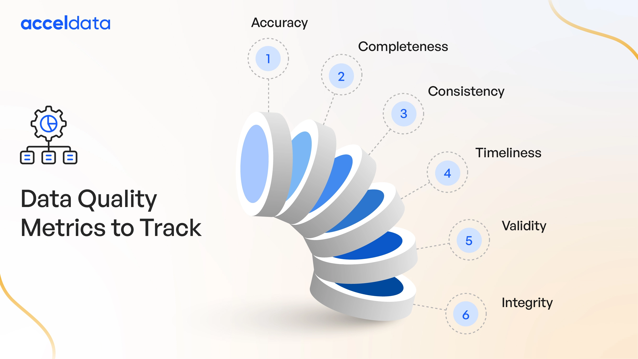 data quality dashboard