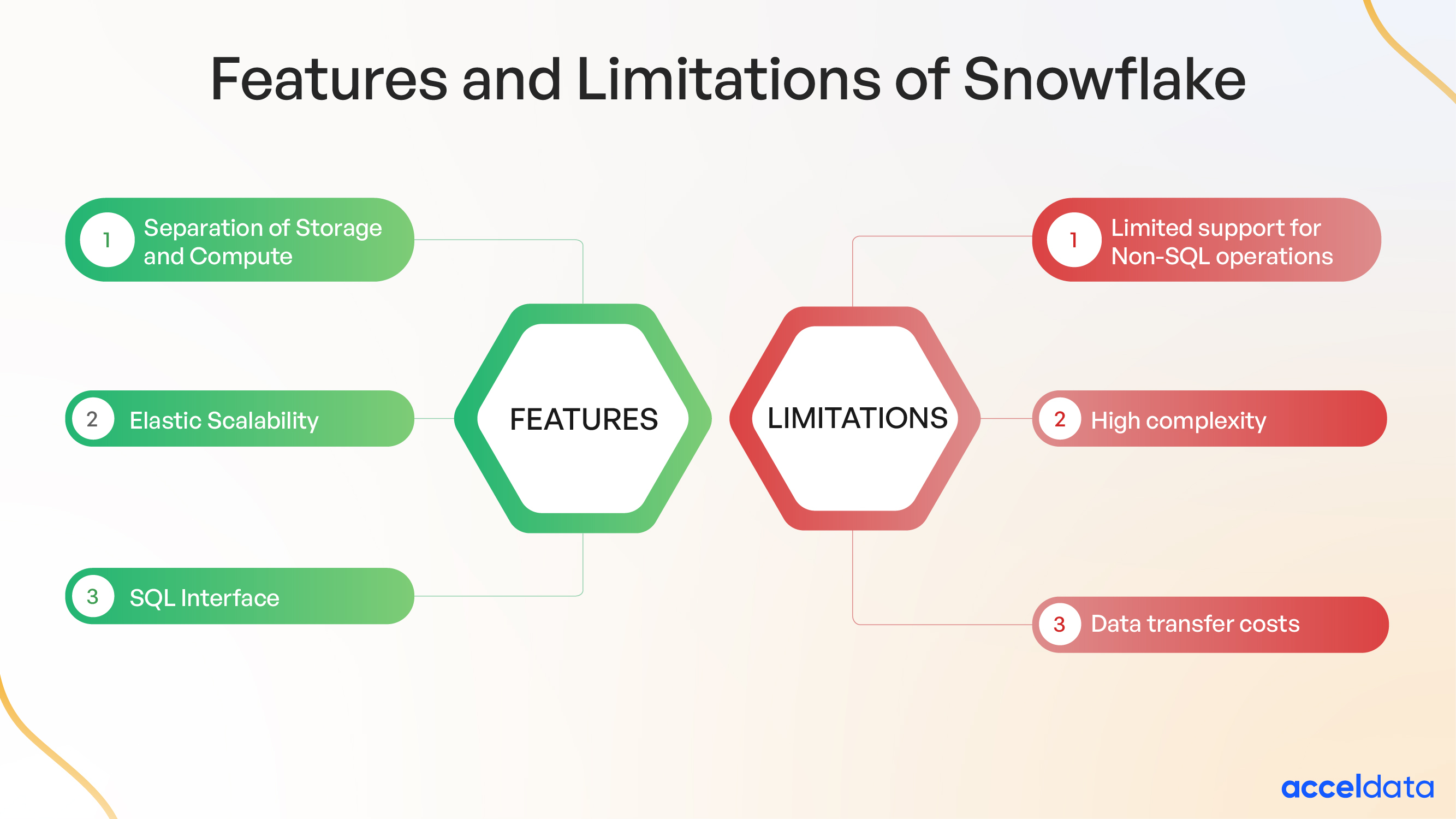 hadoop vs snowflake