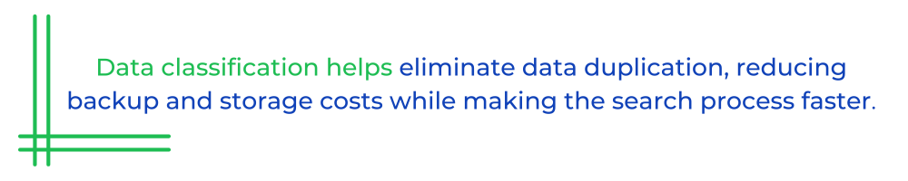 Data classification helps eliminate data duplication, reducing backup and storage costs while making the search process faster.