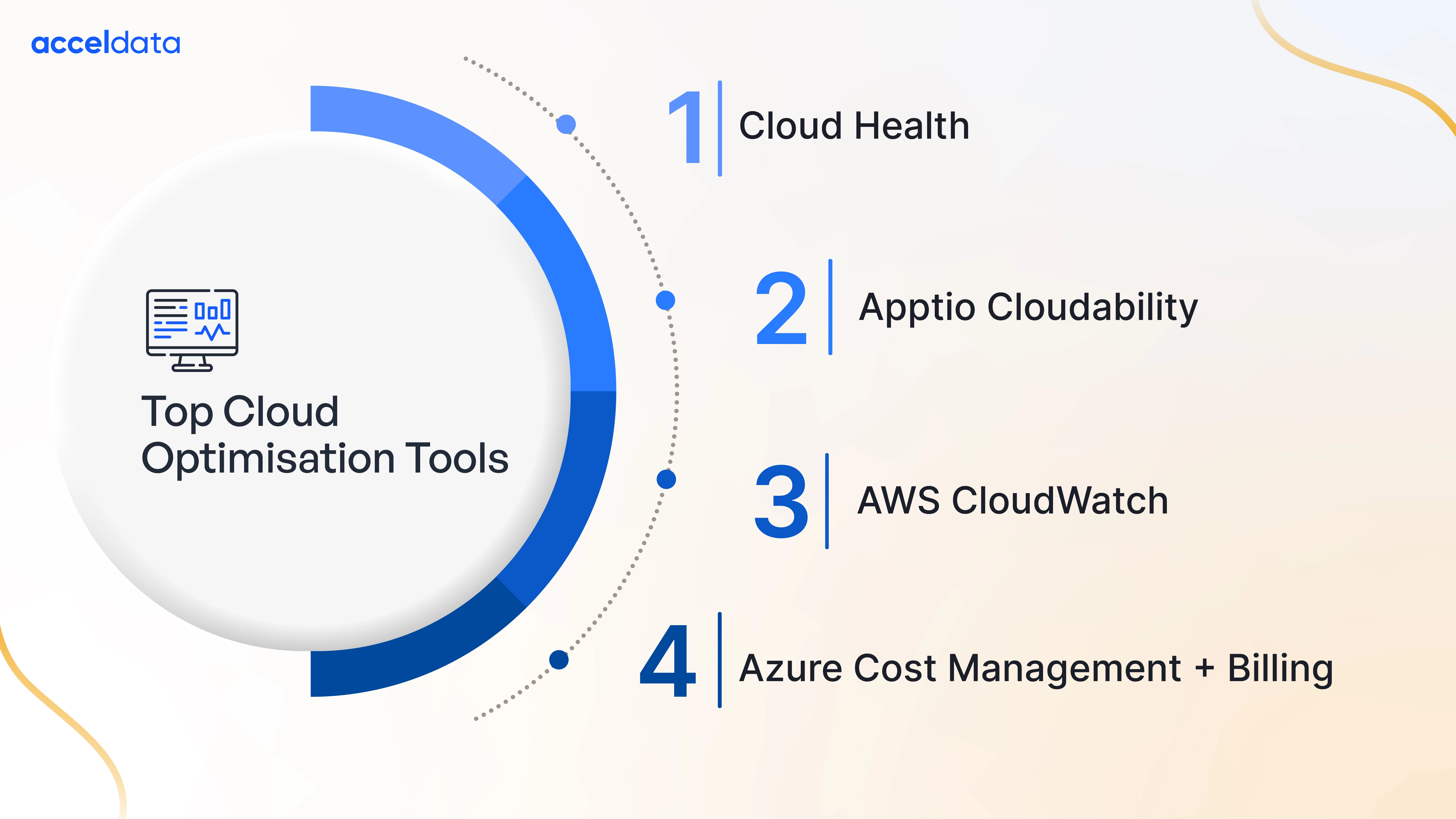 cloud optimization tools