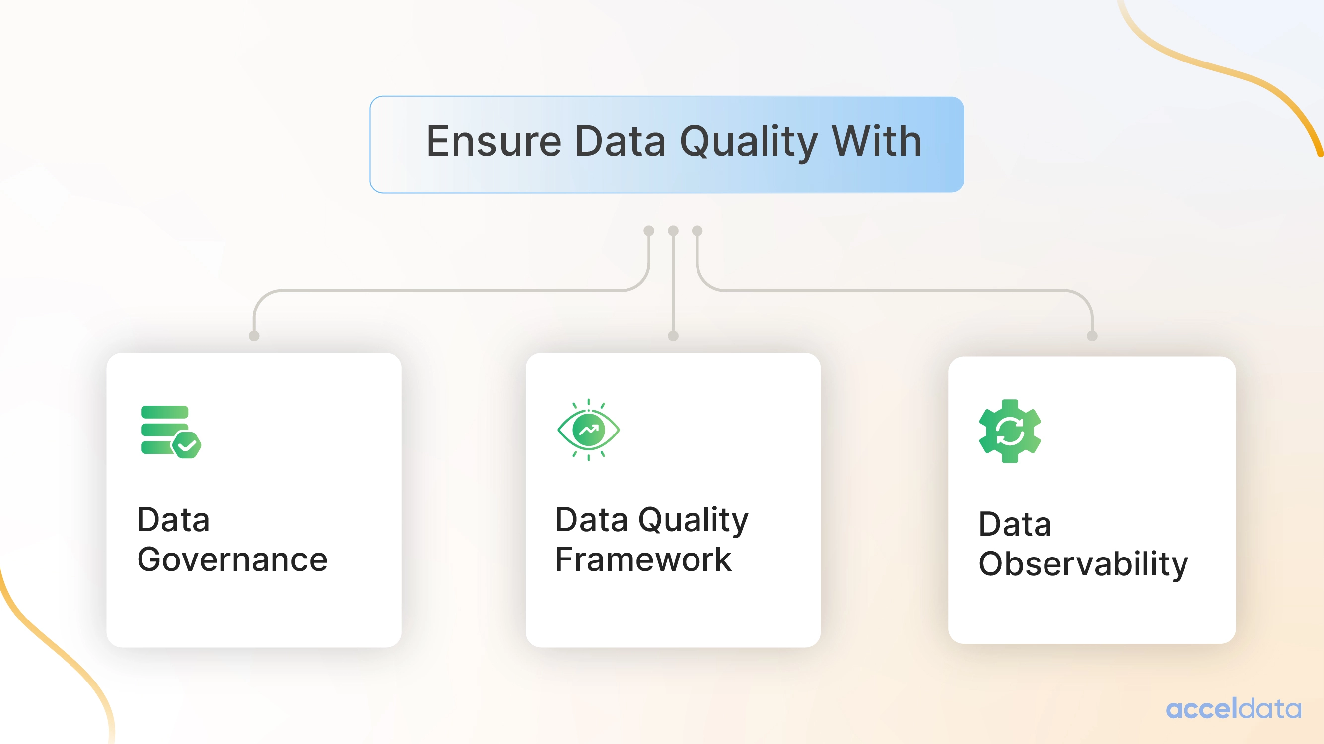 data quality issues