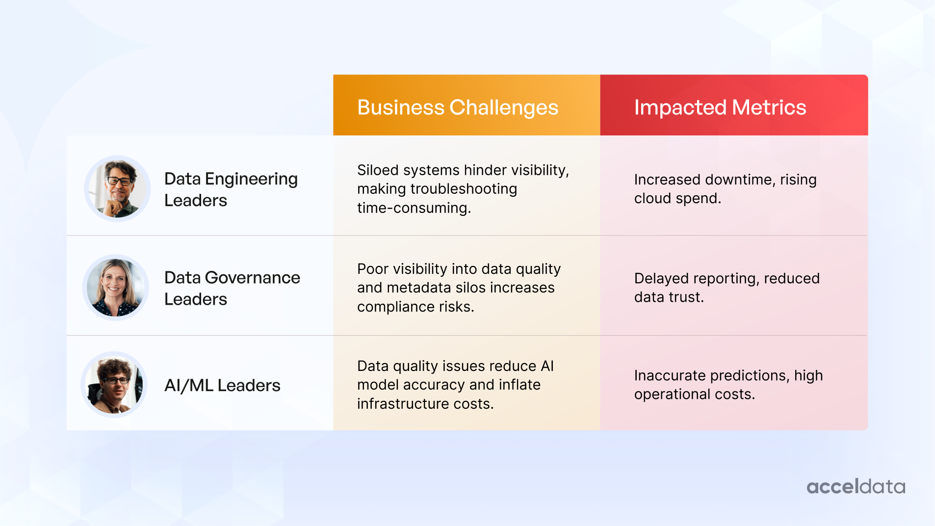 Different Personas in Data Industry with their Business Challenges and Impacted Metrics