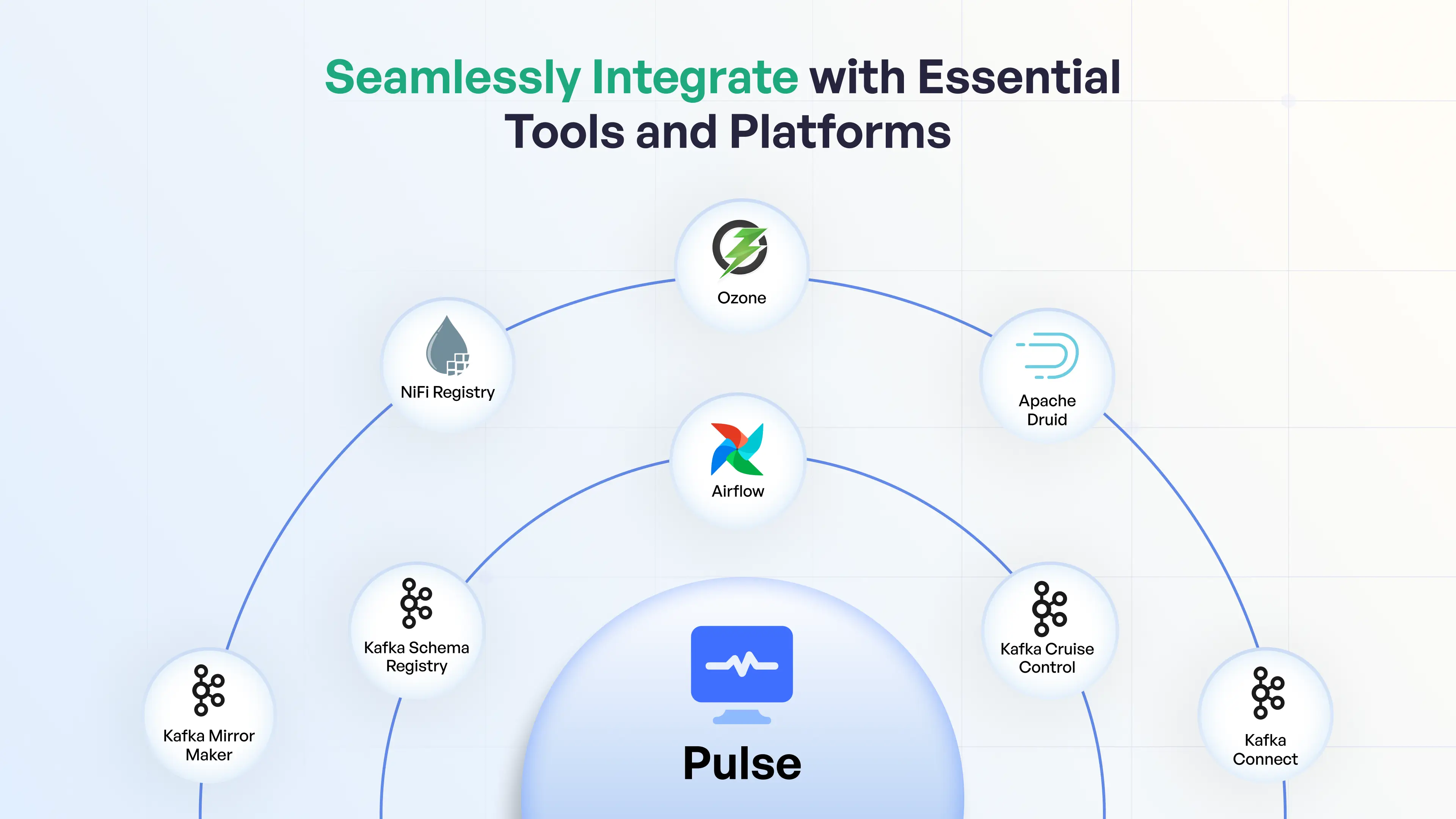 Seamlessly Integrate with Essential Tools and Platforms