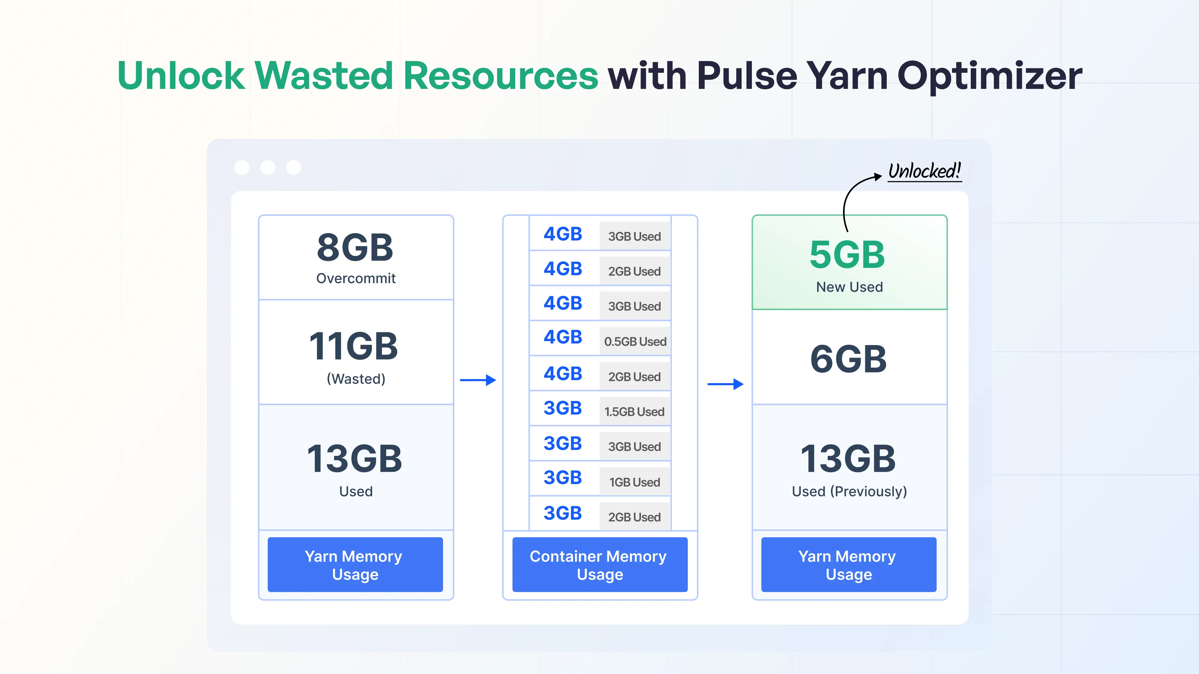 Unlock Wasted Resources with Pulse Yarn Optimizer