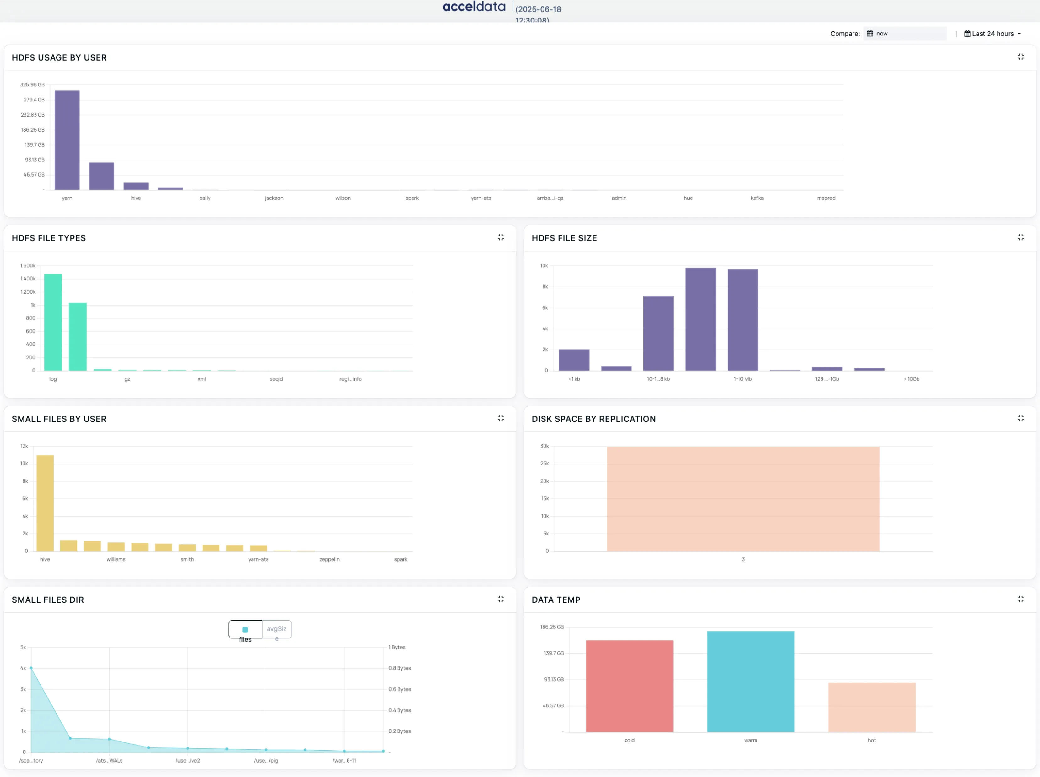 HDFS Analytics