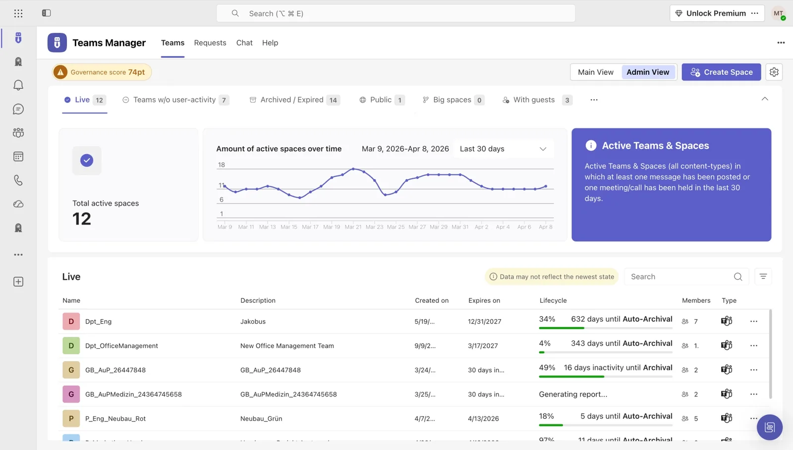 Teams Manager dashboard showing governance score, active spaces chart, and team overview list in Microsoft Teams
