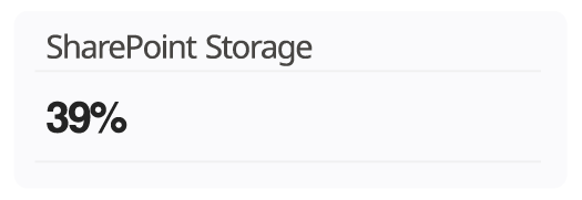 SharePoint Storage