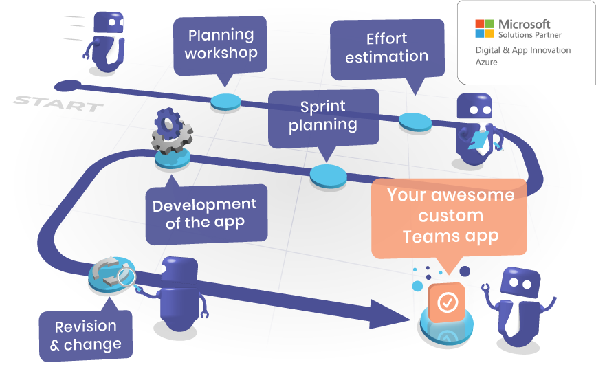 How to create a custom Microsoft Teams app — process diagram