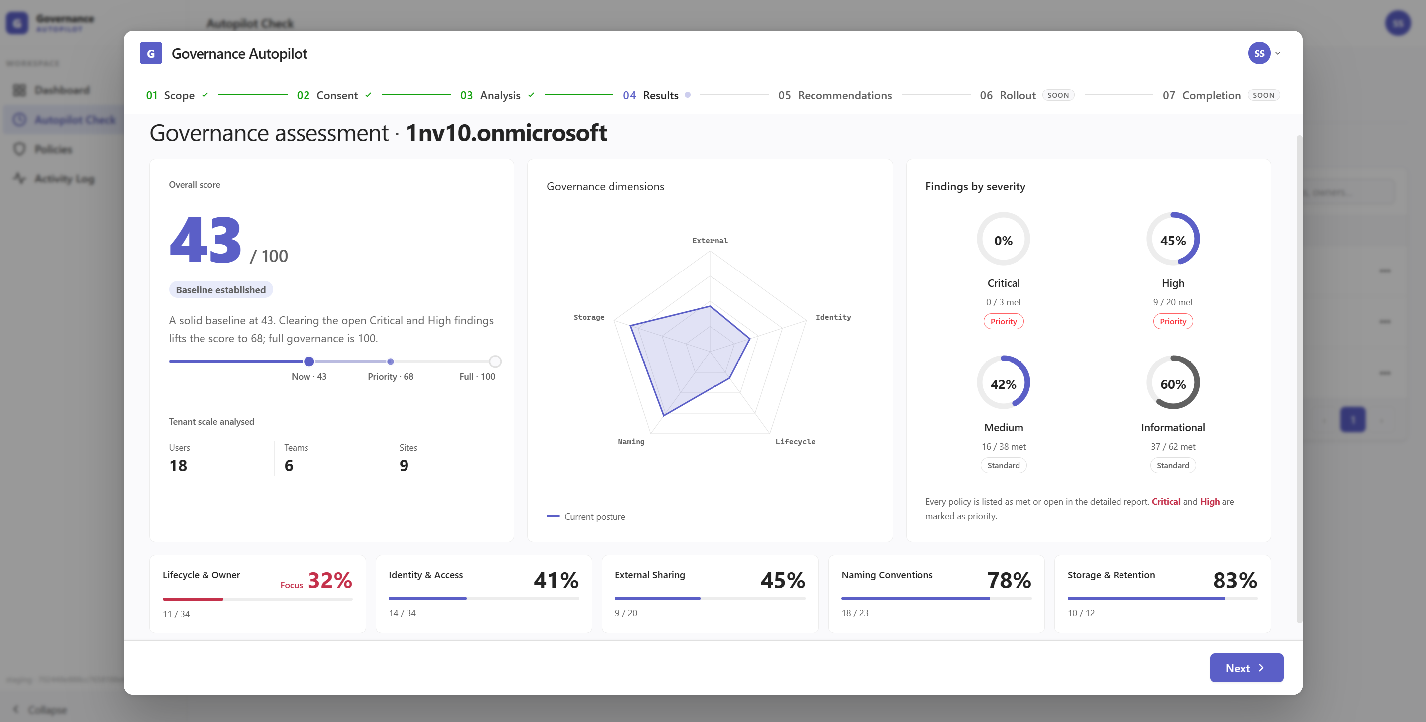 Governance Autopilot assessment results with the tenant governance score and five scopes