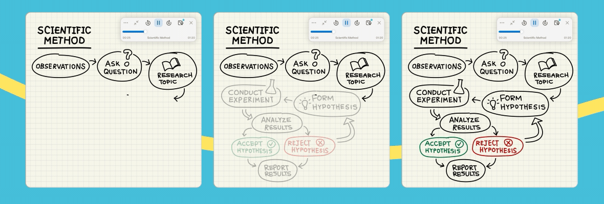 An example of stroke replay working in Goodnotes