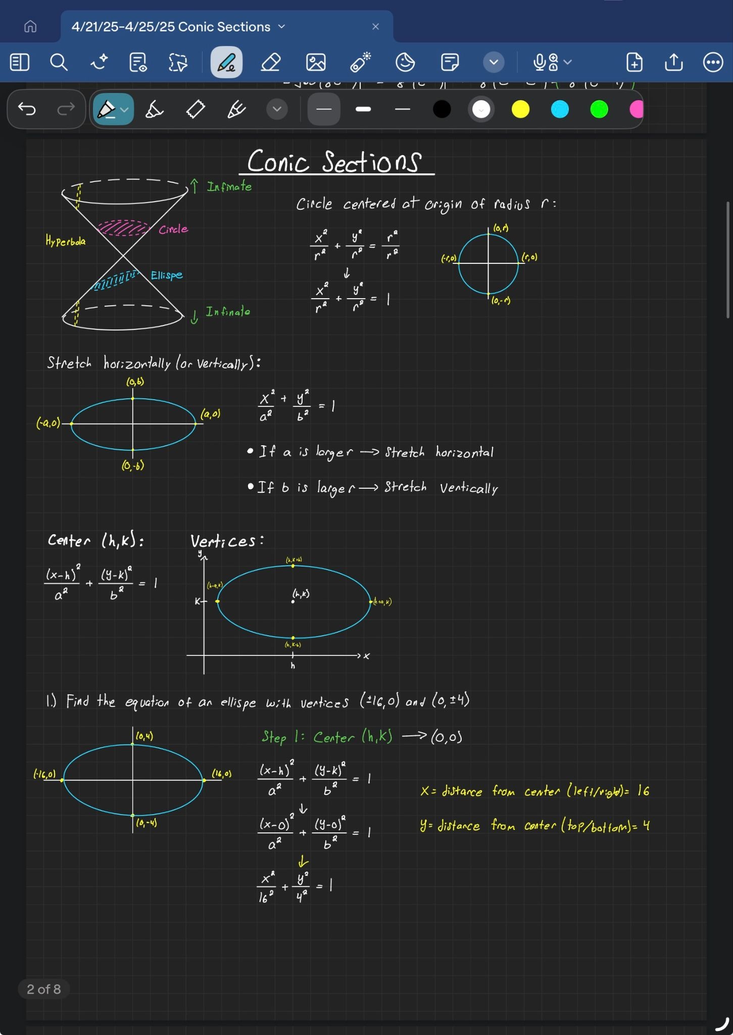 Diagram in Goodnotes