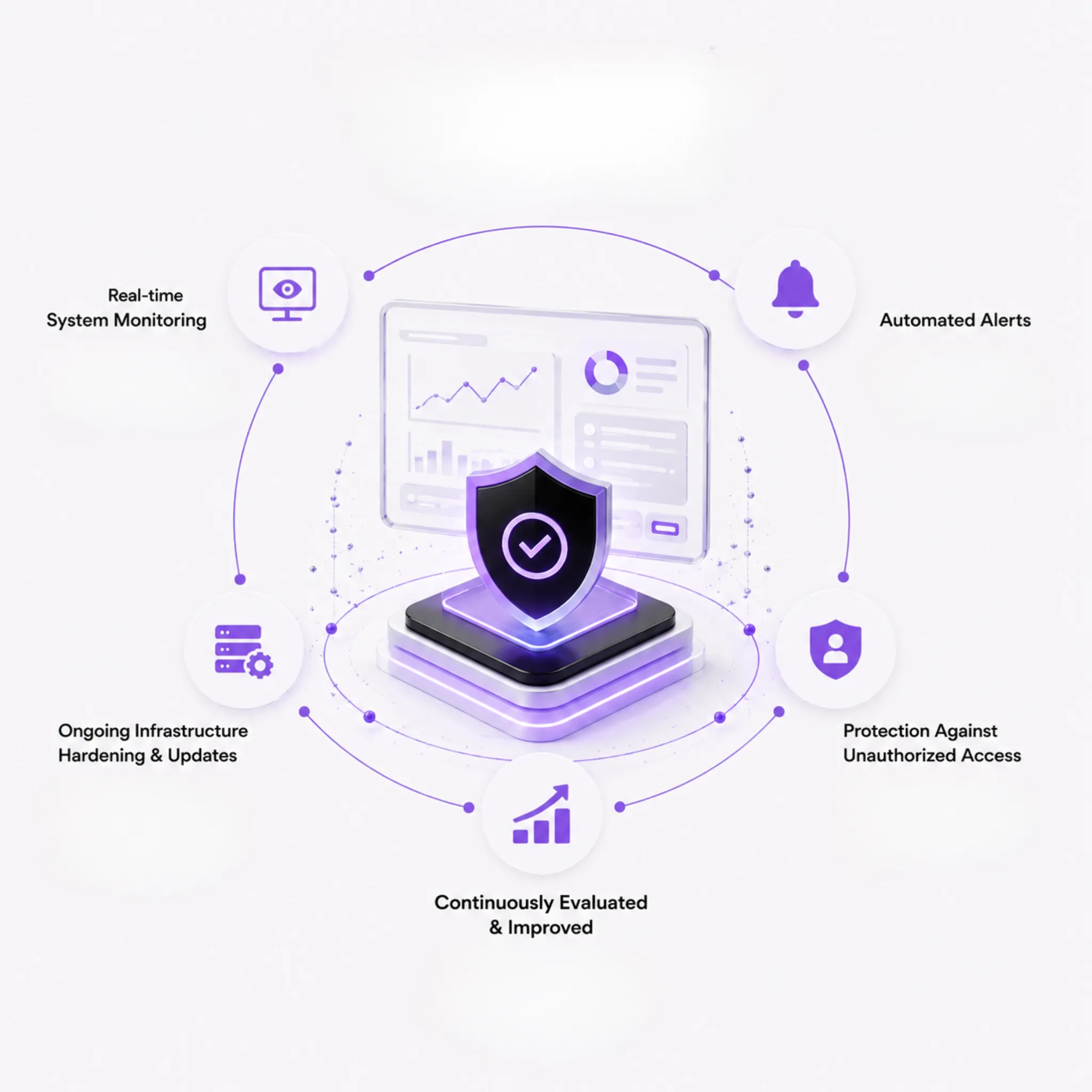 Continuous Monitoring & Threat Protection