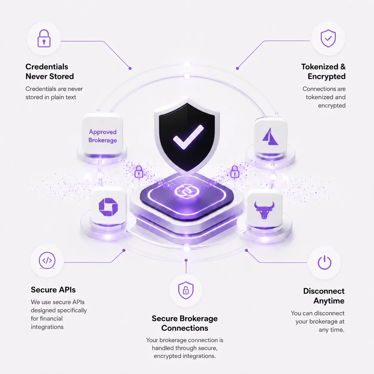 Secure Brokerage Connections