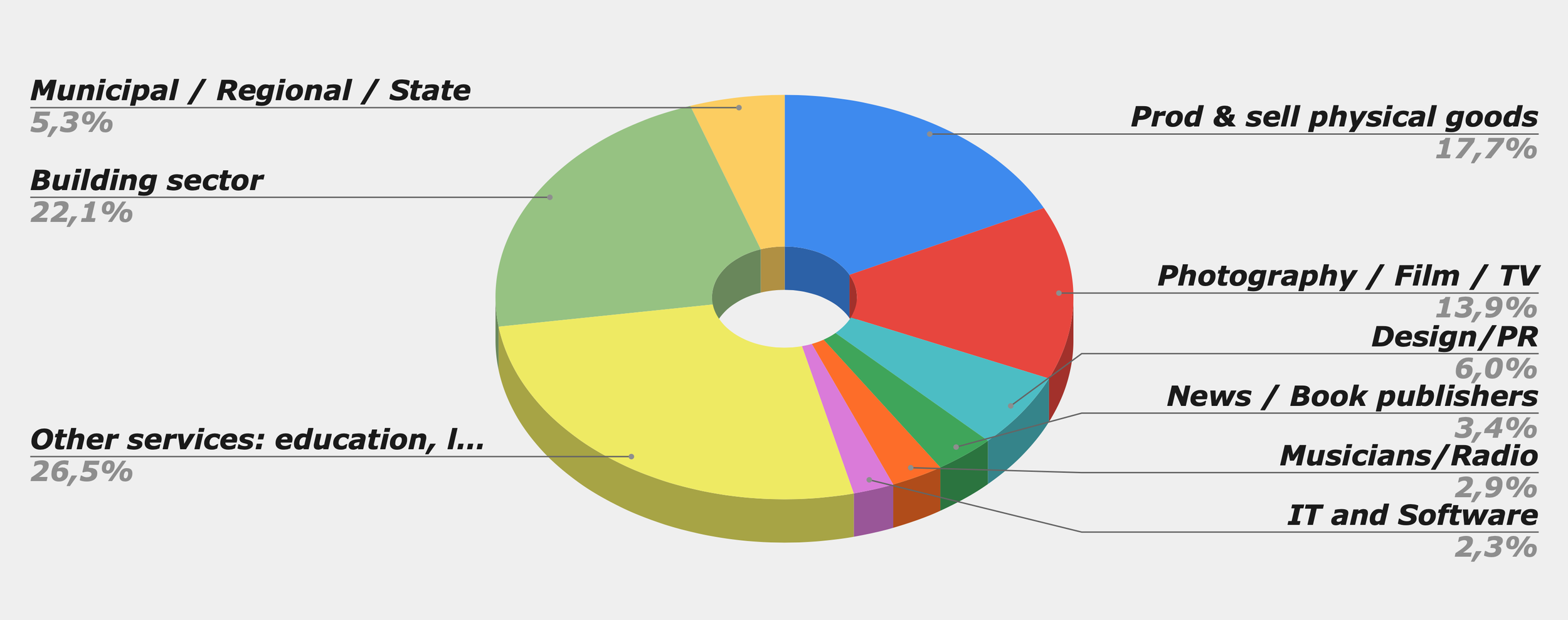 Who needs our service?