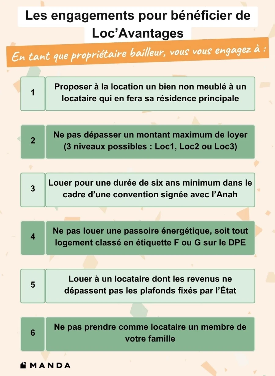 Infograpie : les engagements du propriétaire pour bénéficier de loc'avantages