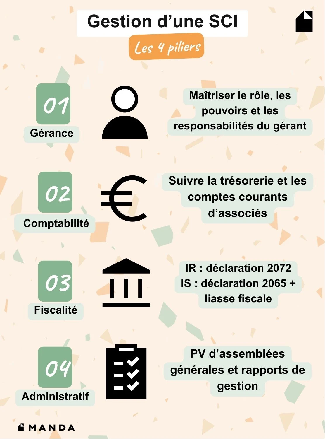 Gestion d'une SCI : les 4 piliers 