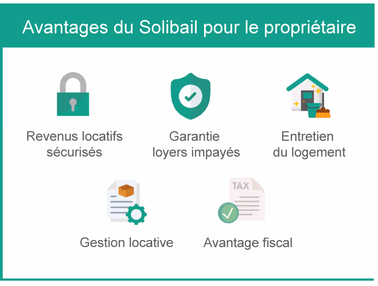 avantage du solibail pour le propriétaire