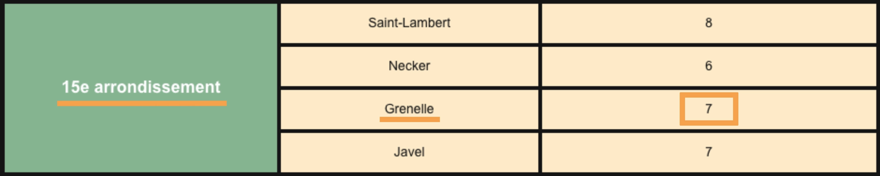 Exemple : comment trouver le secteur de plafonnement de mon appartement
