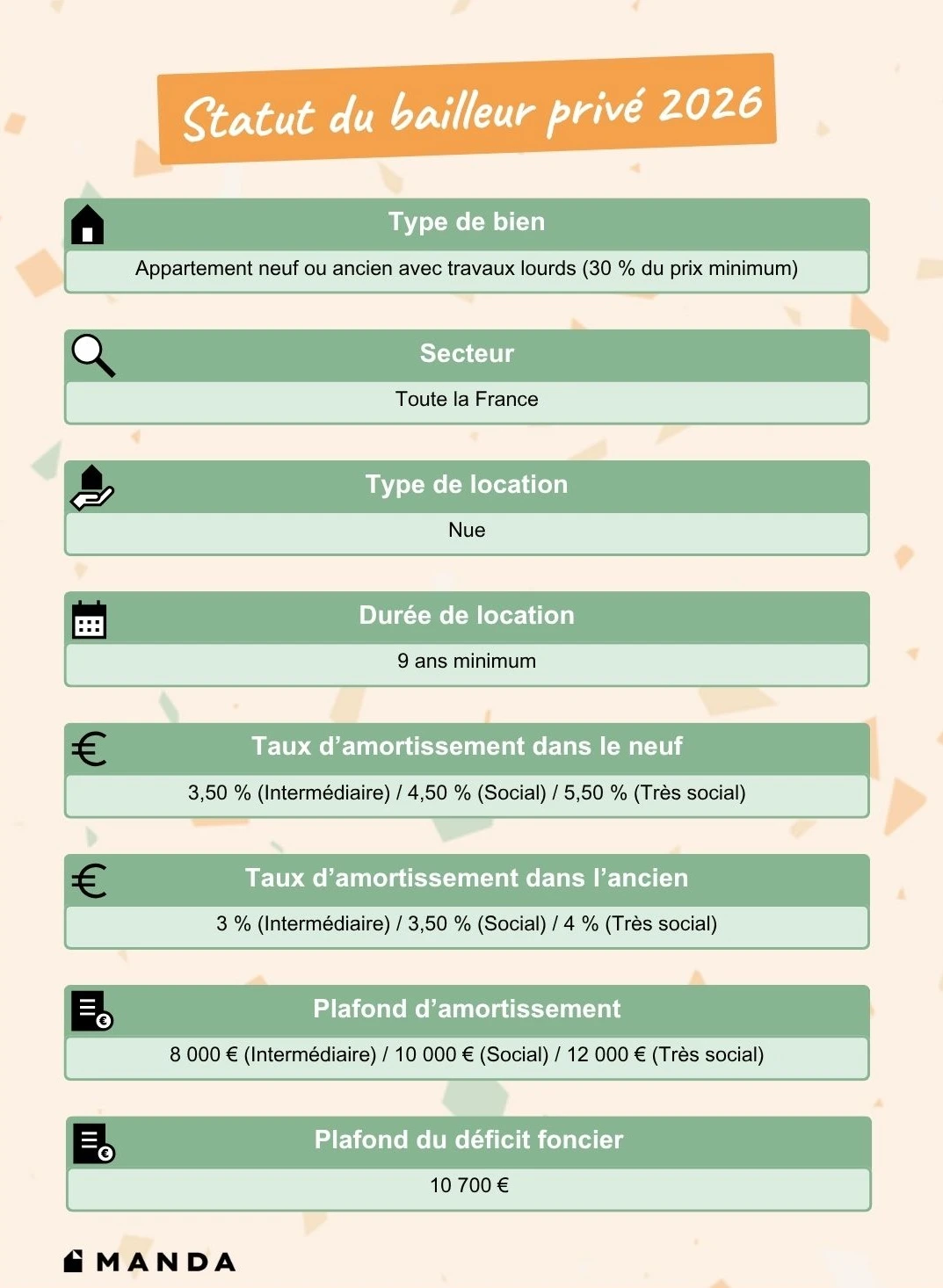Infographie récapitulative des conditions du statut du bailleur privé