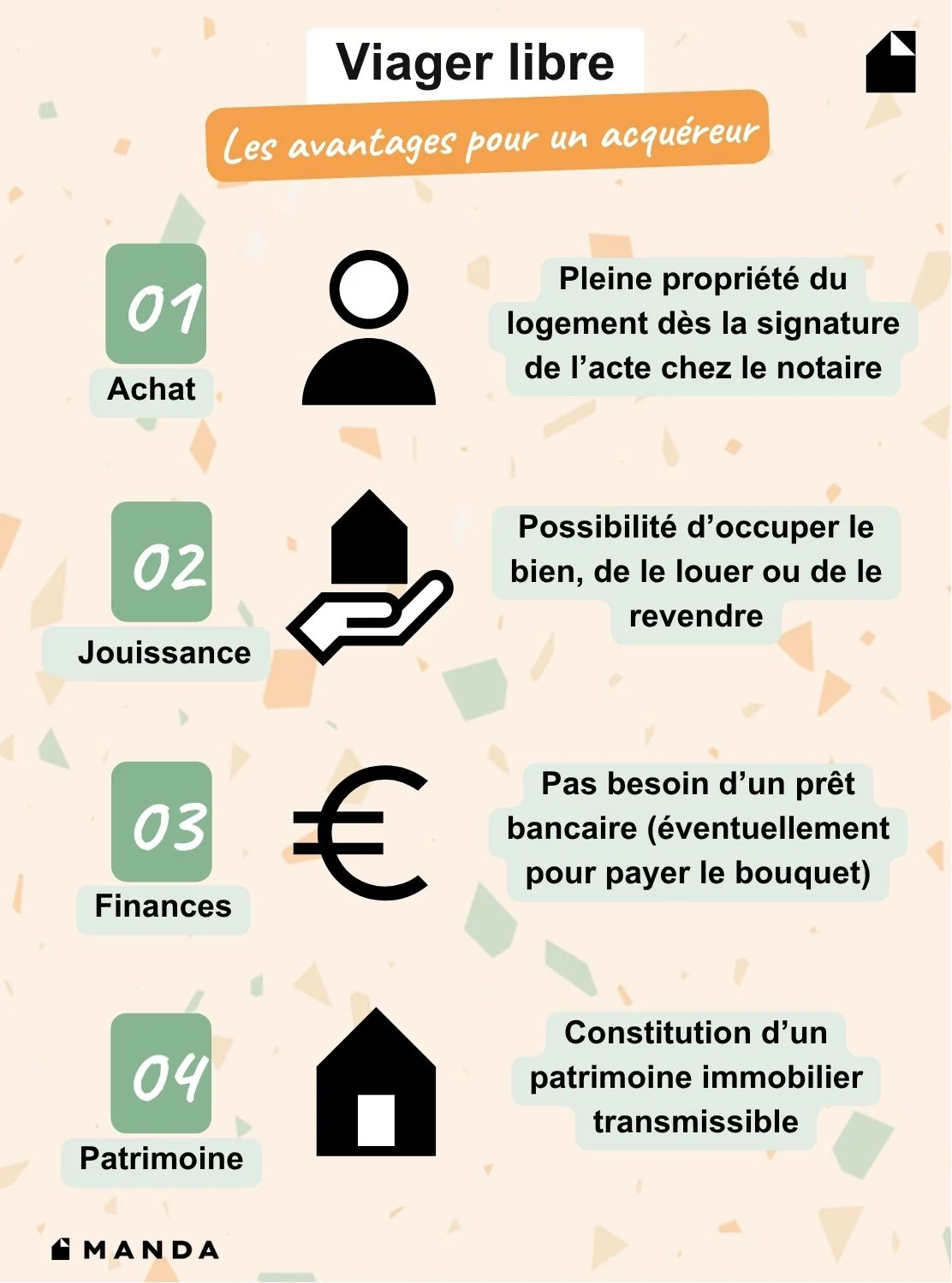 Infographie résumant les quatre avantages du viager libre pour un acquéreur