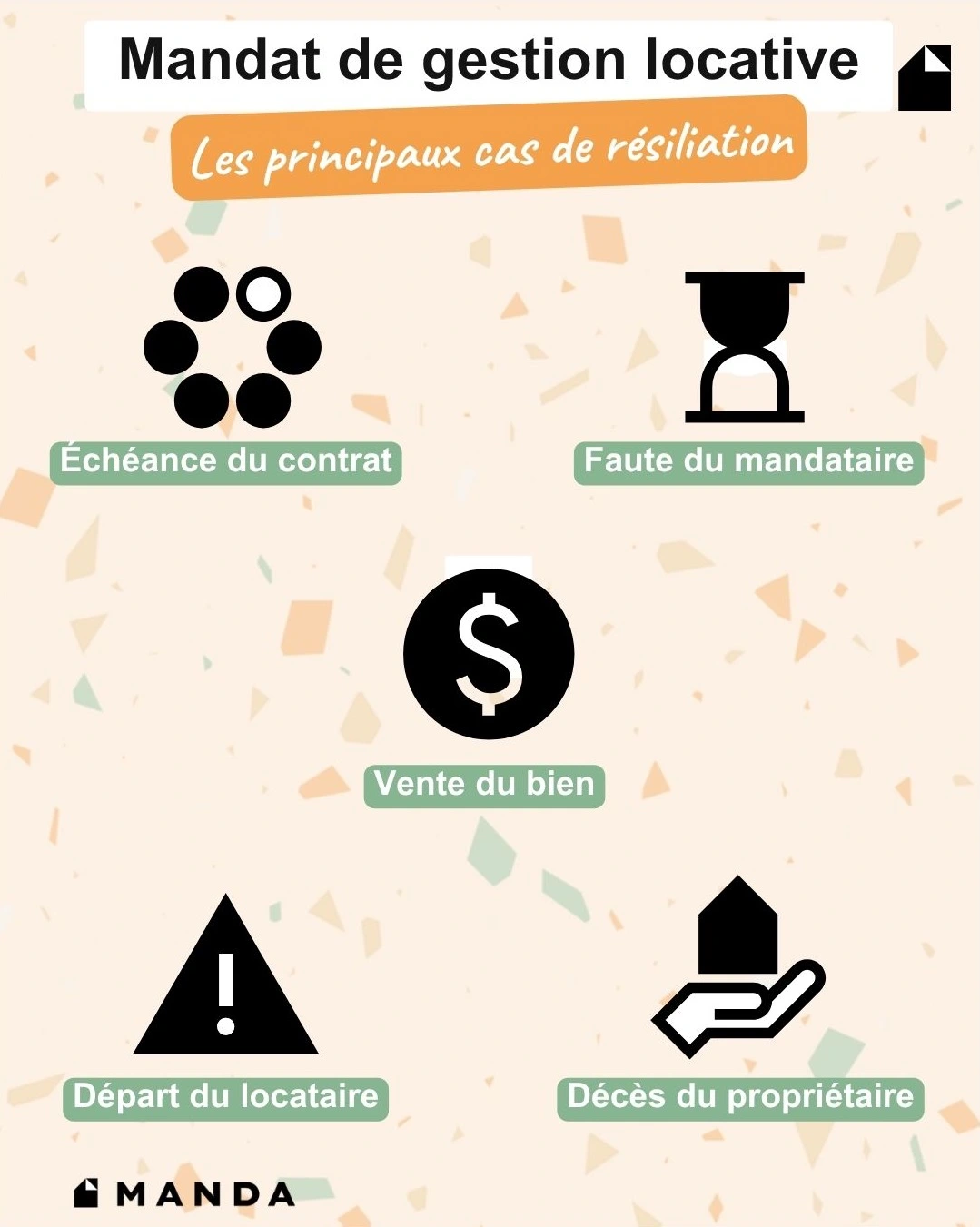 Infographie détaillant les principaux cas de résiliation d’un mandat de gestion locative : échéance du contrat, faute du mandataire, vente du bien, départ du locataire et décès du propriétaire