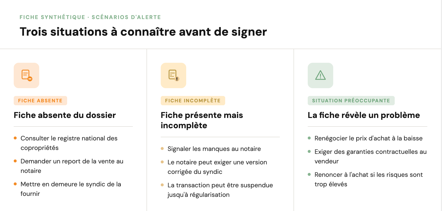Infographie exposant trois scénarios d'alerte critiques concernant la fiche synthétique de copropriété avant de signer un achat : le cas où la fiche est absente avec les actions à mener (consulter le registre, demander un report), le cas de la fiche incomplète avec les démarches au notaire, et le cas d'une situation préoccupante révélée par la fiche, conseillant de renégocier le prix, exiger des garanties, ou renoncer à l'achat
