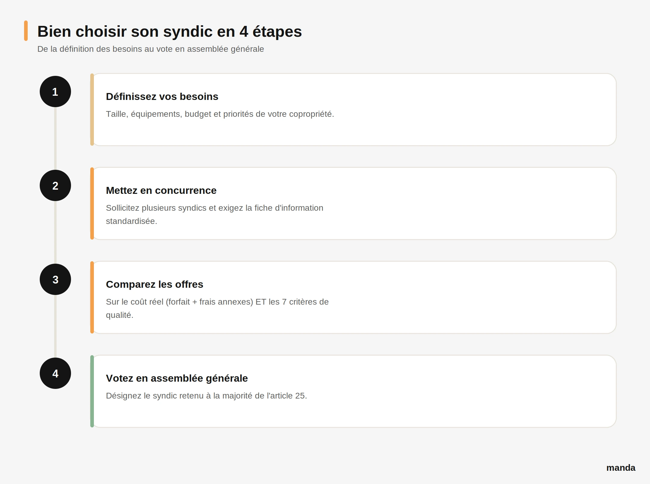 Bien choisir son syndic de copropriété en 4 étapes