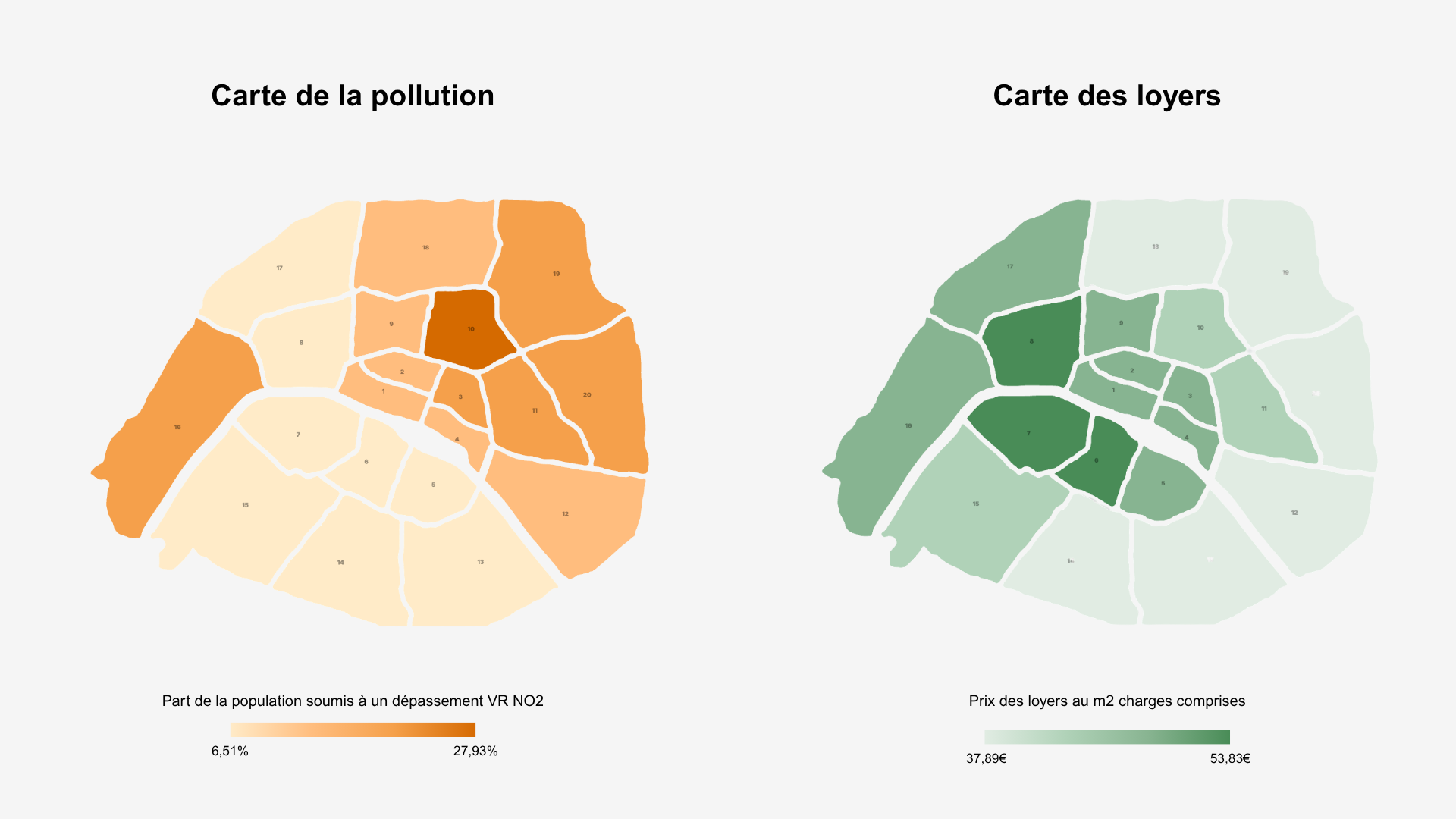 Deux cartes de Paris par arrondissement issues de l'étude Manda : à gauche, la carte de la pollution (exposition au NO2) et à droite, la carte des prix moyens des loyers au m2.