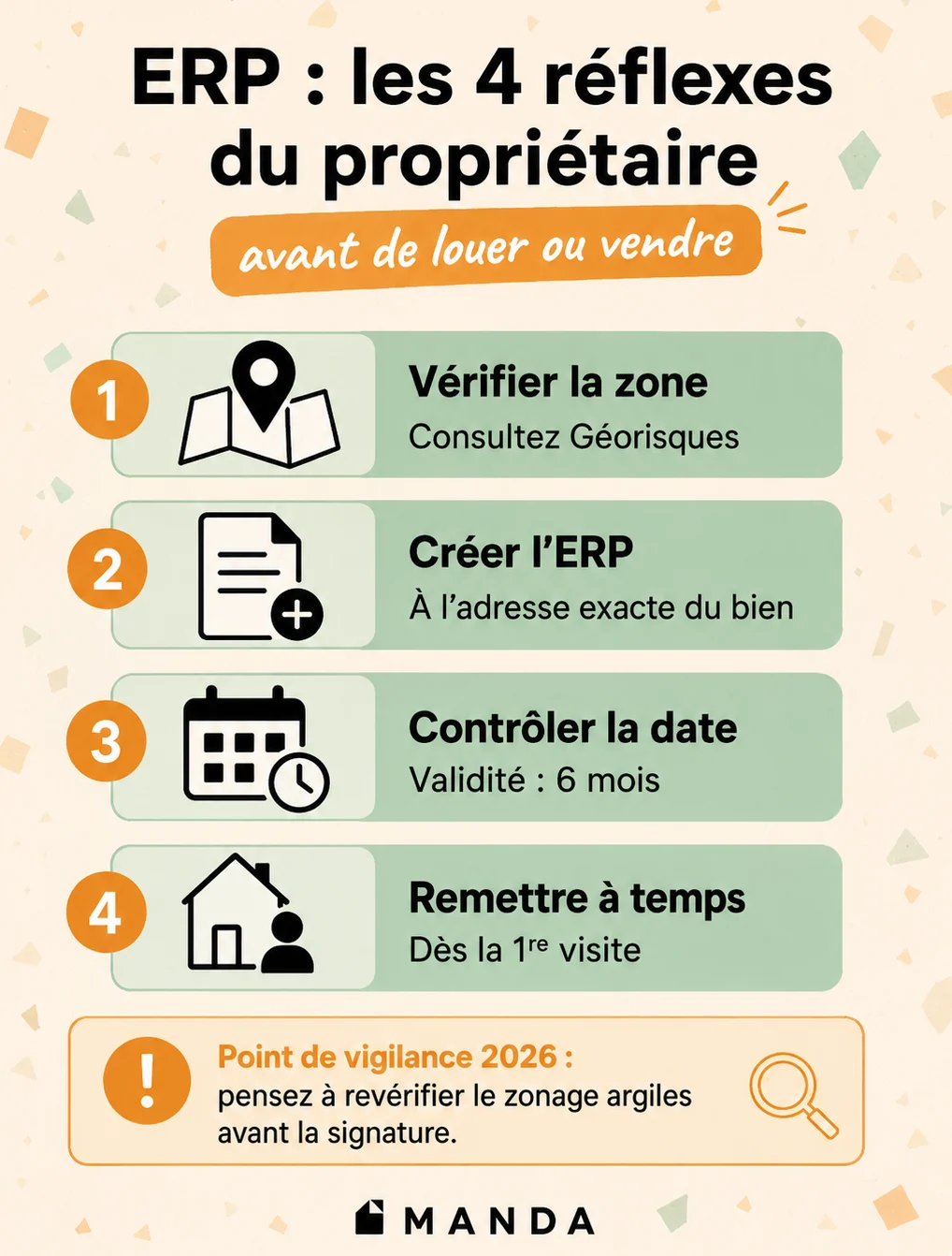 Infographie Manda : les 4 réflexes du propriétaire avant de louer ou vendre, vérifier la zone sur Géorisques, créer l'ERP à l'adresse exacte, contrôler la validité de 6 mois, le remettre dès la 1re visite