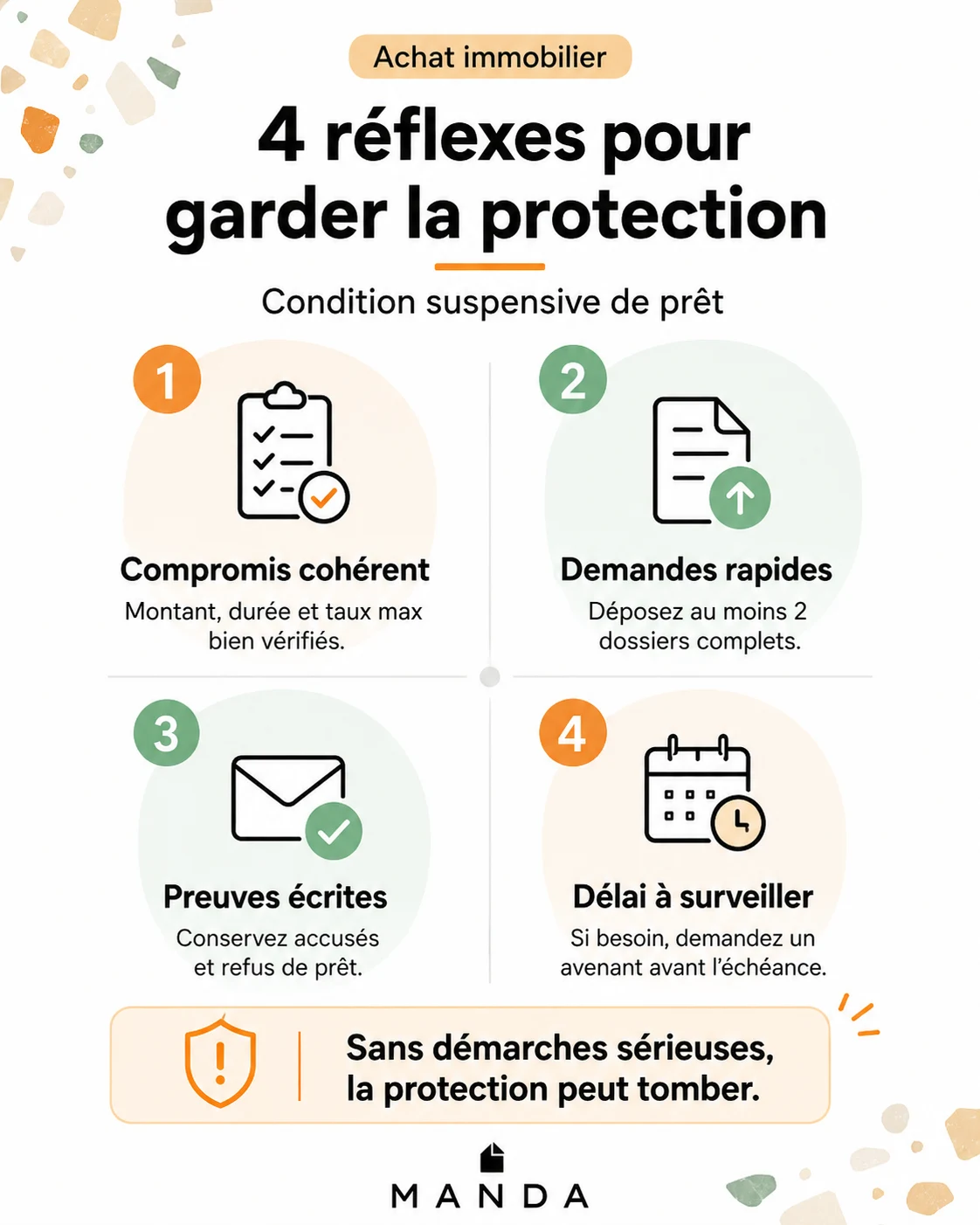 Infographie de Manda résumant les 4 réflexes pour conserver la protection de la condition suspensive de prêt : 1. Compromis cohérent, 2. Demandes rapides (au moins 2 dossiers), 3. Preuves écrites (accusés et refus), et 4. Suivi rigoureux des délais.