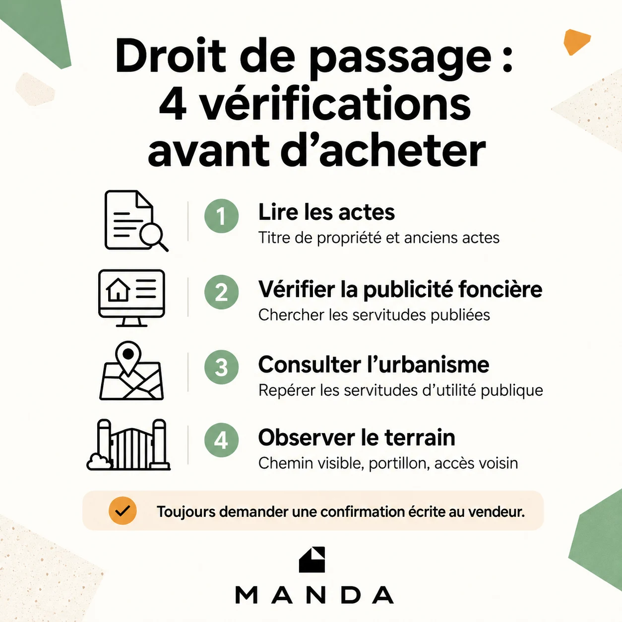Infographie Manda résumant les 4 vérifications essentielles avant d'acheter un bien concerné par un droit de passage : 1. Lire les actes de propriété, 2. Vérifier la publicité foncière, 3. Consulter les documents d'urbanisme, et 4. Observer le terrain (chemin visible, portillon).