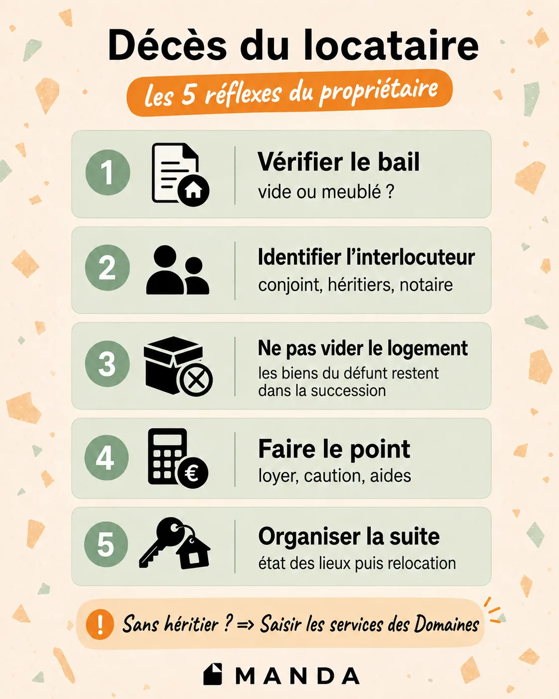 Infographie de Manda résumant les 5 réflexes du propriétaire suite au décès du locataire : 1. Vérifier le bail (vide ou meublé), 2. Identifier l'interlocuteur (héritiers, notaire), 3. Ne pas vider le logement, 4. Faire le point financier (loyer, caution), 5. Organiser la suite.