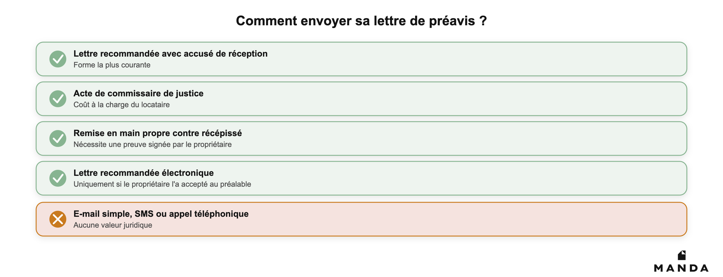 Formes valables pour envoyer une lettre de préavis locataire : LRAR, commissaire de justice, main propre, LRE
