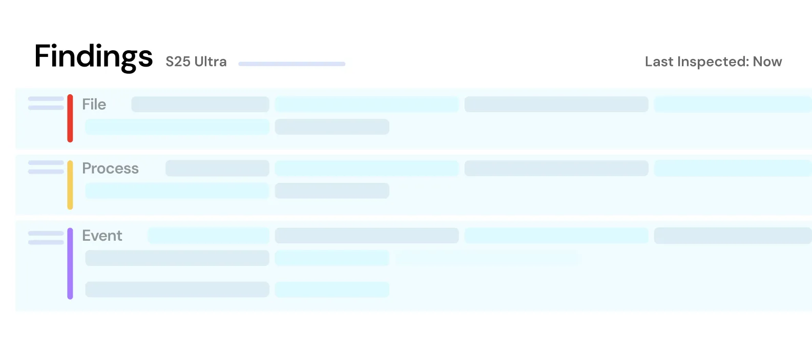 Dashboard showing findings for S25 Ultra with categories File, Process, and Event, last inspected now.