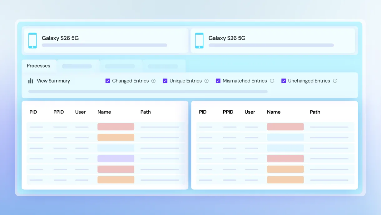 Comparison dashboard showing Galaxy S26 5G processes with PID, PPID, User, Name, and Path columns.