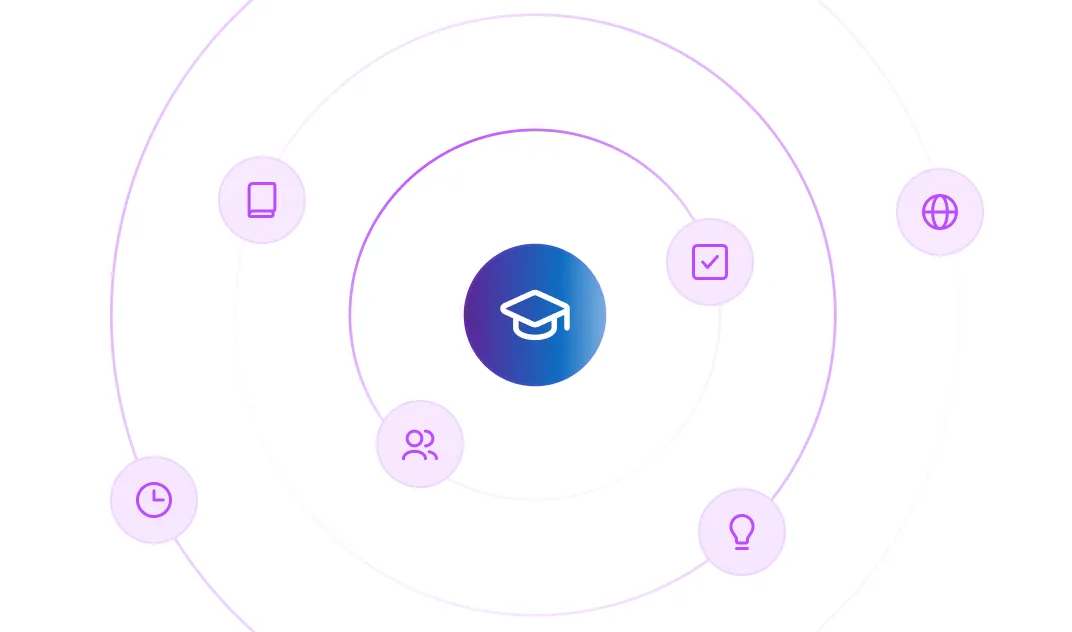 Concentric circles with education cap icon in center surrounded by icons of book, clock, people, check, lightbulb, and globe.