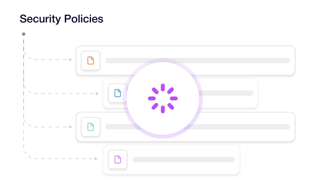 Diagram showing a loading symbol centered among four file icons connected to 'Security Policies' text.