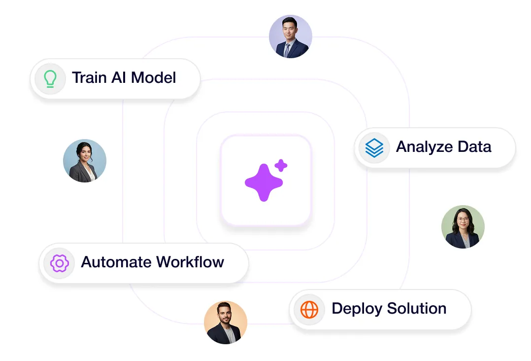 Diagram showing AI project steps: Train AI Model, Analyze Data, Automate Workflow, and Deploy Solution with team photos.
