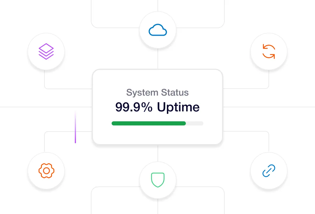 Diagram showing system status with 99.9% uptime and connected icons for cloud, security, and settings.