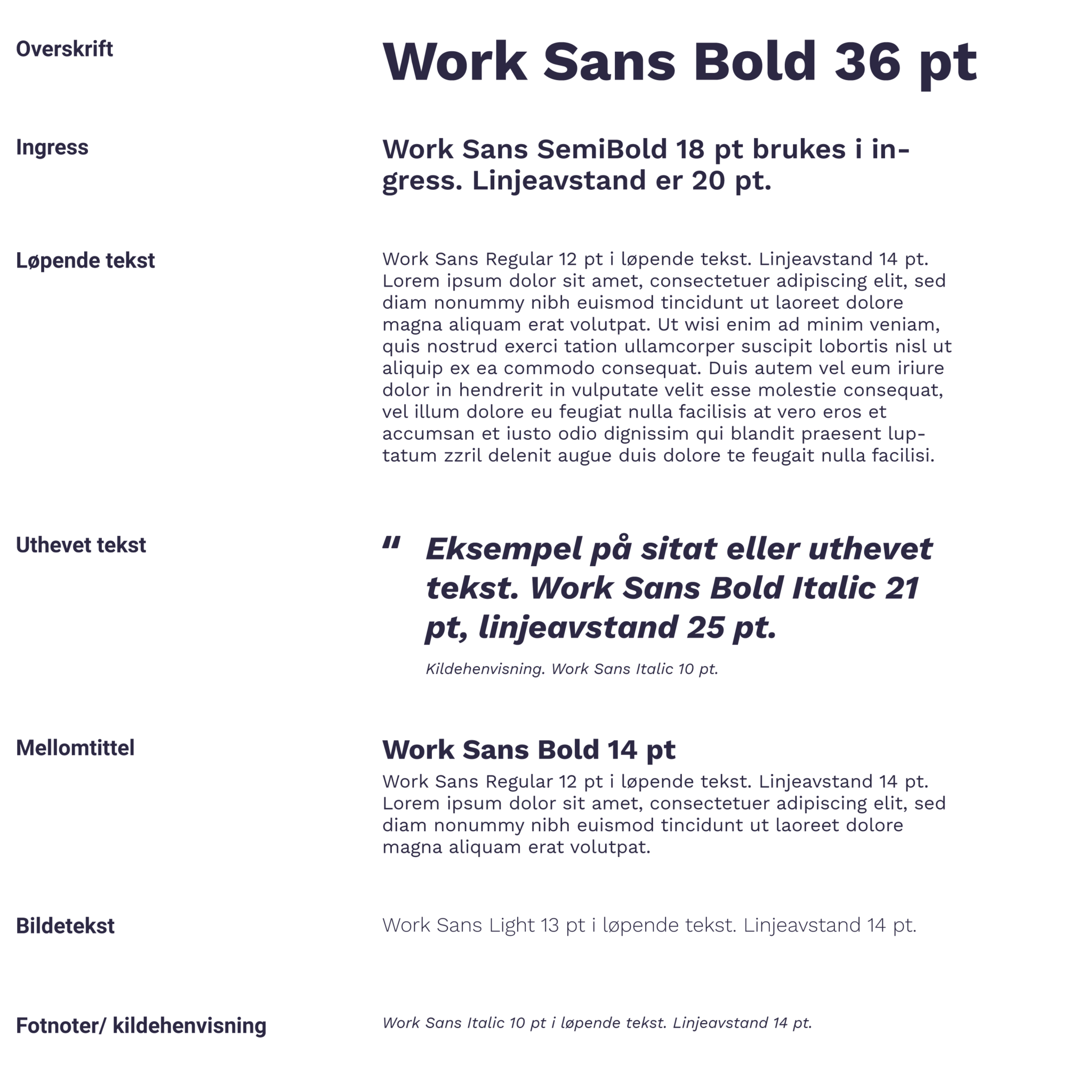 Typografihierarki med eksempler på tekst i Work Sans font i ulike stiler og størrelser: Overskrift i Work Sans Bold 36 pt, Ingress i SemiBold 18 pt med linjeavstand 20 pt, løpende tekst i Regular 12 pt med linjeavstand 14 pt, uthevet tekst i Bold Italic 21 pt med linjeavstand 25 pt med en kildehenvisning i Italic 10 pt, mellomtittel i Bold 14 pt, bildetekst i Light 13 pt og fotnoter/kildehenvisning i Italic 10 pt, alle med angitt linjeavstand der det er relevant.