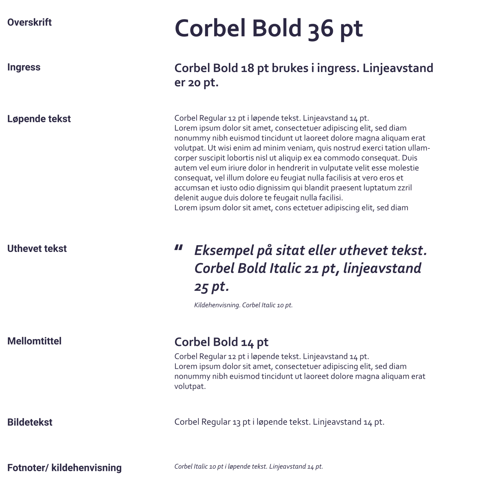 Eksempel på typografihierarki med ulike tekststiler og størrelser i Corbel-skrifttype: Overskrift i Corbel Bold 36 pt, ingress i Corbel Bold 18 pt med linjeavstand 20 pt, løpende tekst i Corbel Regular 12 pt med linjeavstand 14 pt med eksempeltekst, uthevet tekst i Corbel Bold Italic 21 pt med linjeavstand 25 pt, med kildehenvisning i Corbel Italic 10 pt, mellomtittel i Corbel Bold 14 pt med løpende tekst i Corbel Regular 12 pt, bildetekst i Corbel Regular 13 pt og fotnoter/kildehenvisning i Corbel Italic 10 pt med linjeavstand 14 pt.