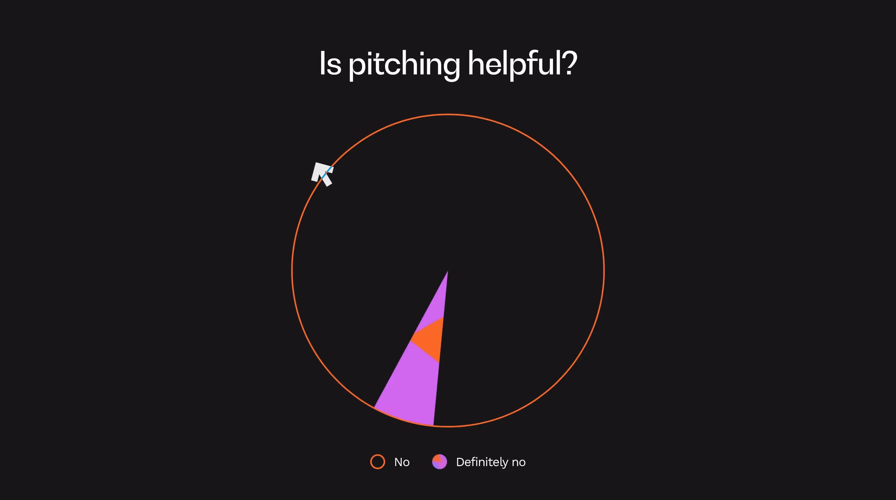 Screenshot einer Scroll Animation auf der No Pitch Club Website