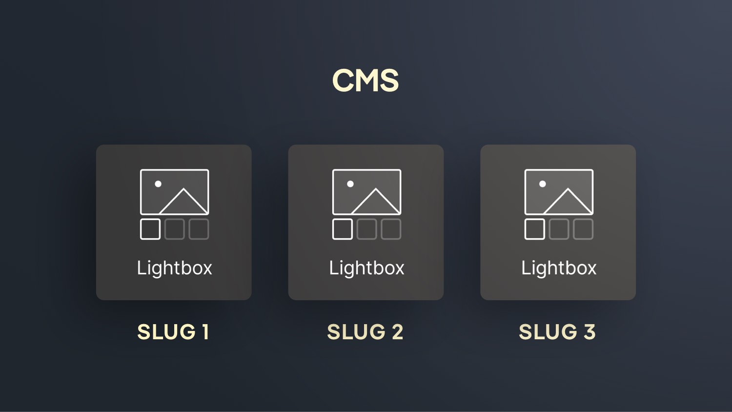 Webflow Lightbox Hack: Gruppen-Slugs per JavaScript steuern